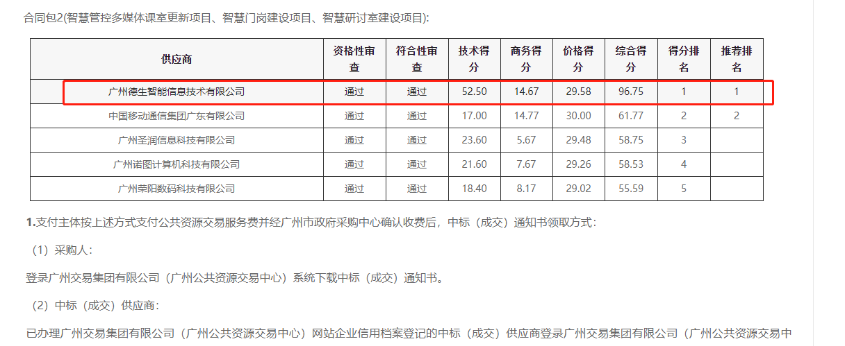 J9国际站 J9喜提大标！ 智慧校园一卡通，助力广州市技师学院校园信息化建设